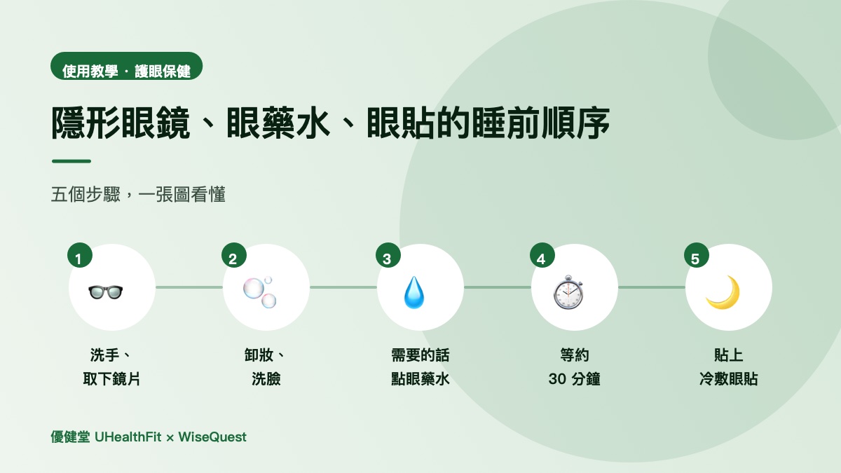 戴隱形眼鏡、常點眼藥水,還能用眼貼嗎?順序一次看懂