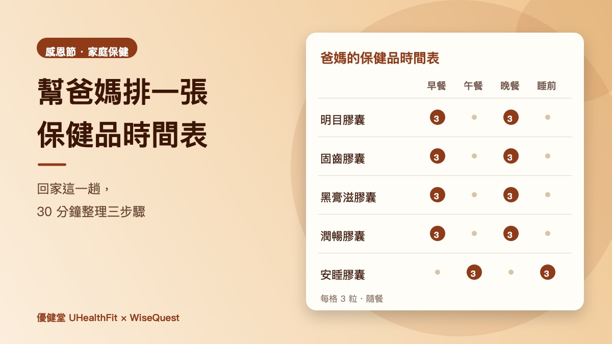感恩節回家,幫爸媽排一張保健品時間表